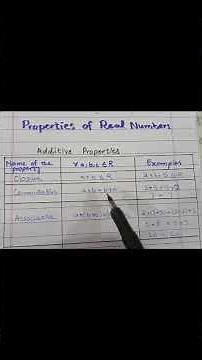 Additive Properties: Closure, Commutative & Associative Properties Explained!