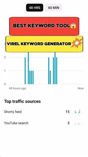 best keyword generator ai #technicalzone #shorts #youtube #tech #youtubeshorts