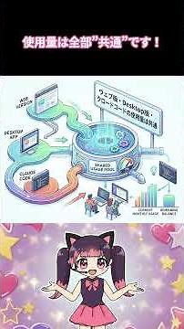 【2026年最新】Claude(クロード)は結局どれを使えばいい？Web・デスクトップ・コードの違いを完全解説！#claude#クロード#code