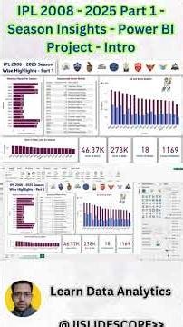 IPL 2008-2025 Part 1 | Season Insights | Power BI Project | Intro