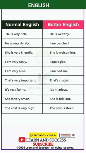 Stop Saying "VERY" in English! 🚫 Better Vocabulary #Shorts