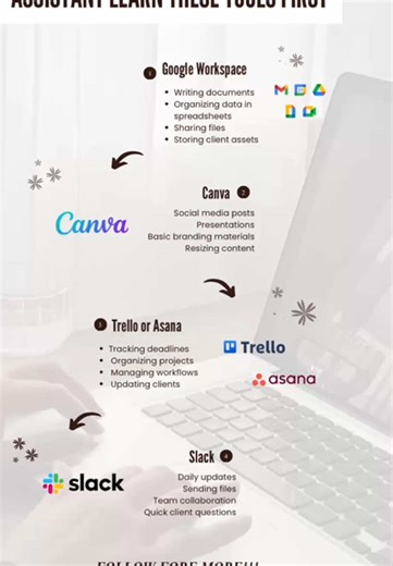 Aspiring VA? Start here. Start mastering tools clients already use: Google Workspace Canva Trello or Asana Slack These 4 alone can get you hired. Focus on skills that make you useful, not just “certified.” Follow for practical VA tips. #virtualassistant #howtobecomeavirtualassistant #wfhtips #vatips #freelancing
