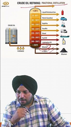Bio Bitumen Explained for UPSC Environment and Economy | Rice Straw to Roads | CSIR Innovation India