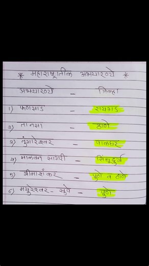 महाराष्ट्रातील अभयारण्ये | police bharti imp Notes #policebharti #maharashtra #mpsc #viral #shorts