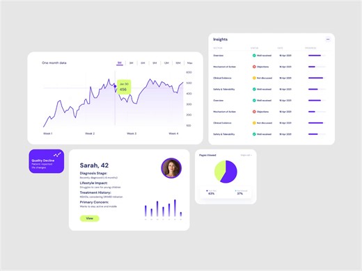 Dashboard micro interactions