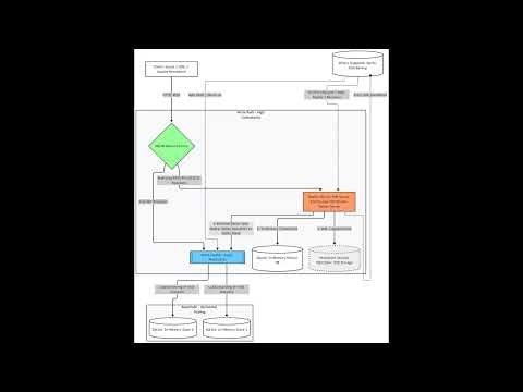 Overclocking Throughput: Running PHP Architectures in a Custom RAM Cluster