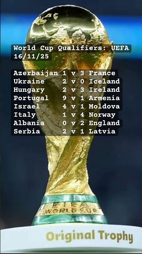 World Cup 2026 UEFA – Final Qualifier: England Through, Norway Top, Ireland in Playoffs Italy Sweat