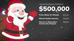 As a company, we love to give back to our local community, and this year we feel even stronger about being able to support our community. That is why we are happy to announce that at our virtual town hall today our employees voted to distribute a $500,000 donation to these six charities. https://bit.ly/3gYJv4l | Acuity Insurance