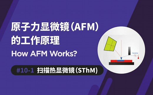 原子力显微镜的工作原理 10-1 扫描热显微镜 (SThM)