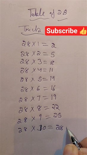 Math Trick 🧮 ➗️❌️💯👍#mathproblem #shortvideo #mathstricks #mathpuzzle #trending#viral#shorts#ytshorts