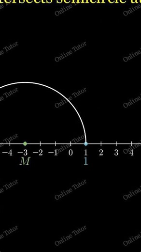 How to find square root of 7 on number line.