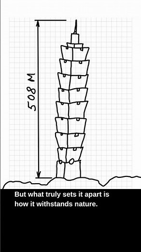 The 660-Ton Secret of Taipei 101