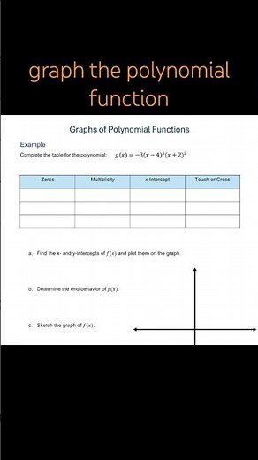 Graph Polynomials - Zeros, Multiplicity, Intercepts, Basic Sketch