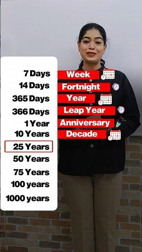 Days, Months & Year Vocabulary #shorts #english #learnenglish #englishvocabulary #spokenenglish