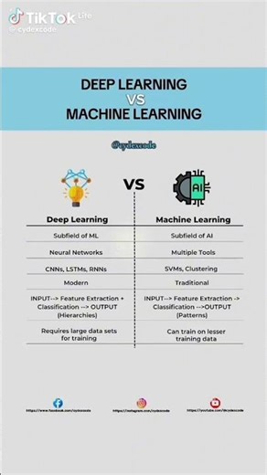 différence entre deep learning et machine learning #deeplearning #automatedmachinelearning #python