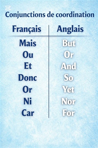 Conjonction de coordination anglais et français #vocabulary #spokenenglish #learnenglish