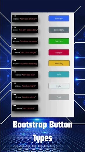 Bootstrap Button Types Explained in 60 Seconds! 💻✨ #Shorts