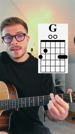 Ain`t No Sunshine - Bill Withers | Gitarre Tutorial