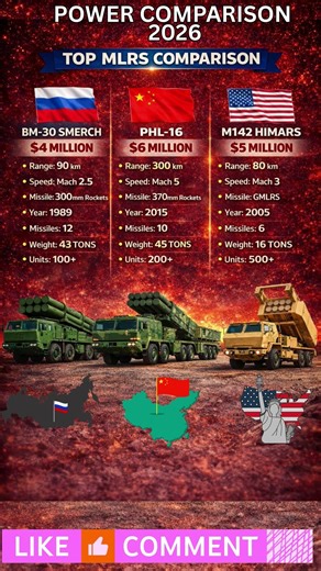 MLRS Power Comparison || BM-30 Smerch vs PHL-16 vs HIMARS