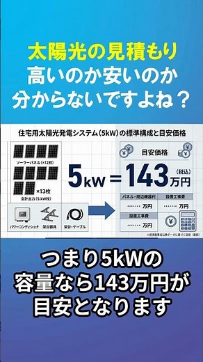 [Solar Power] Revealed by METI Data! How to Accurately Determine Market Prices
