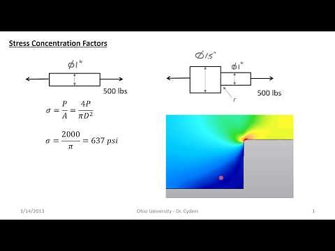 Stress Concentration Factors