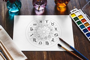 Printable Zodiac Wheel - Etsy UK