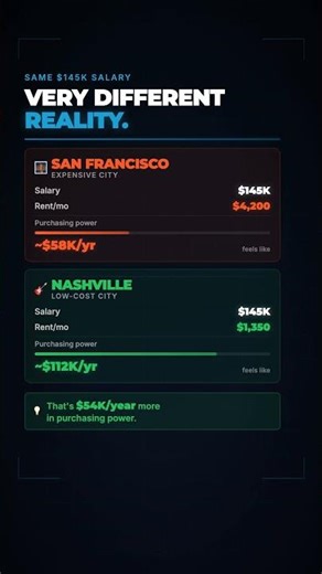 Structural Engineers: Your $145K Salary Is Actually Paying You $60K