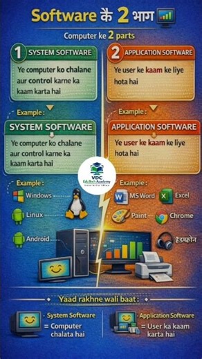 कंप्यूटर सॉफ्टवेयर क्या है | Software kya hai | computer software kya hai | computer Basic #shorts