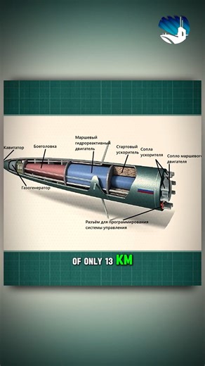 203K views · 1.3K reactions | Russia's 200 Knot Shkval Supercavitating Torpedo | Mil Tech | Facebook