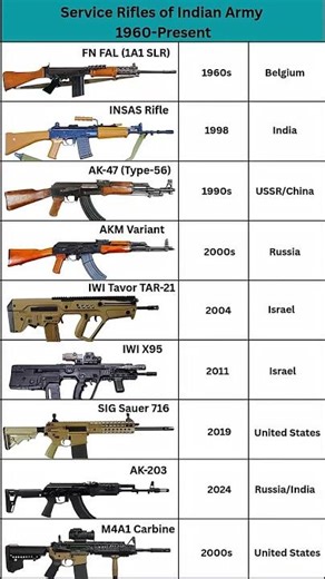 1960 present weapon #army #armymotivation follow me