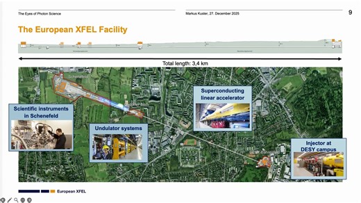 The Eyes of Photon Science: Imaging, Simulation and the Quest to Make the Invisible Visible