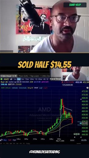 $AMD Options Day Trading - How to Day Trade Weekly Options