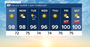 This week's weather: Double digits and potential monsoonal moisture