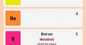 Download and run Periodic Table of the Elements on PC & Mac (Emulator)