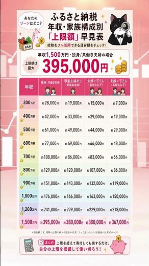 ふるさと納税の年収・家族構成別「上限額」早見表を紹介