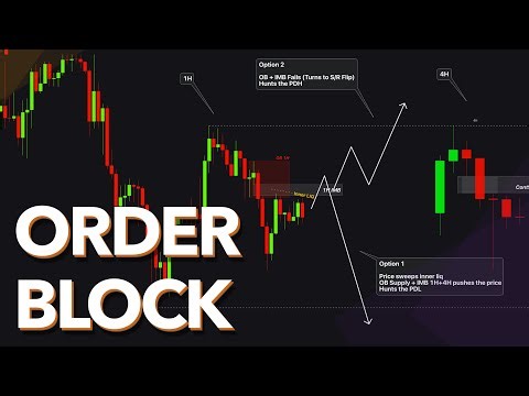 Complete Guide to Supply & Demand Order Block BIAS Strategy (Mastery)