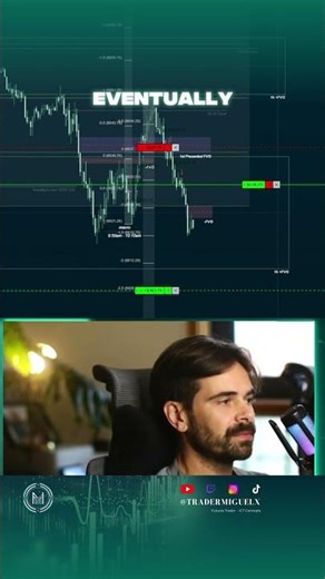 Fibonacci projection secrets #trading #smartmoney #ICT