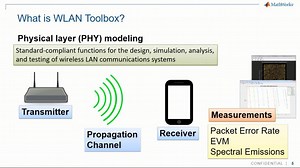 802.11ax Standard in WLAN Toolbox