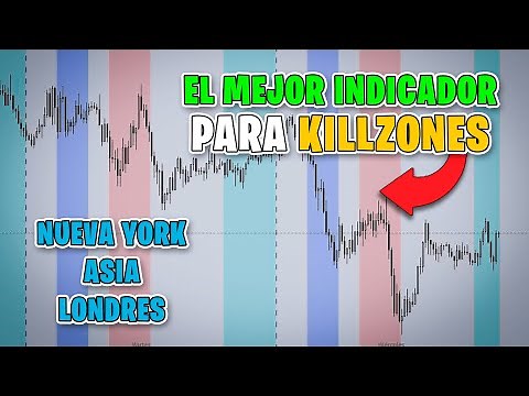 The Best Indicator for Marking Killzones