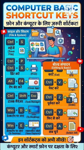 Computer Basic Shortcut Keys
