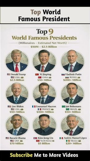 Top 9 World-Famous Presidents Who Changed History 🌍 | Most Powerful Leaders Ever #PoliticalHistory