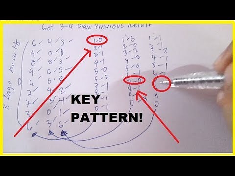 How to identify Your Lottery Key Numbers to get the winning Combinations
