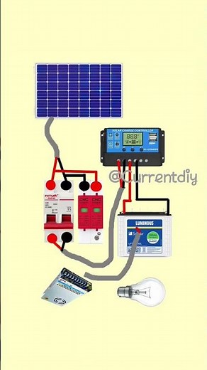 "Basic Solar Panel Diagram ☀️ | Simple Solar Connection Guide"