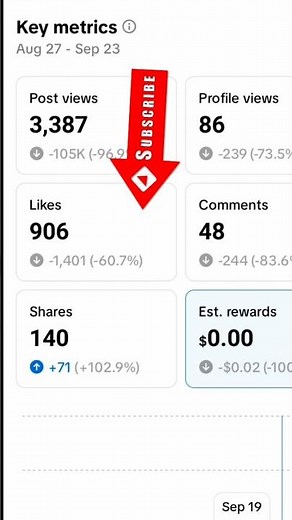 📊 TikTok Analytics Overview — Last 28 Days Growth & Performance Report!