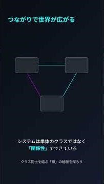 クラス図：一瞬でわかる設計図