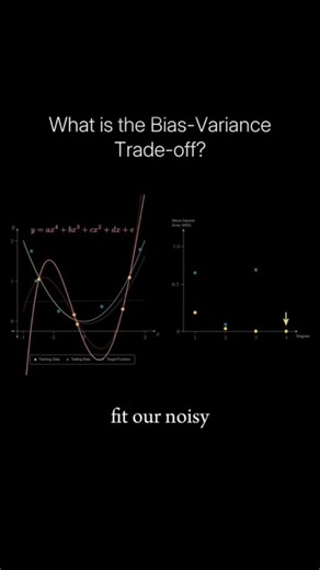 Malkesh Dalia on Instagram: "The bias-variance tradeoff describes how a model balances learning the real structure in the data while also being flexible enough to perform well on new inputs. Bias is the error that comes from using a model that is too simple. When the model assumes too much and can't capture the actual patterns in the dataset, it underfits, missing important relationships. Variance reflects how much the model's predictions change when the training data changes slightly. A model w