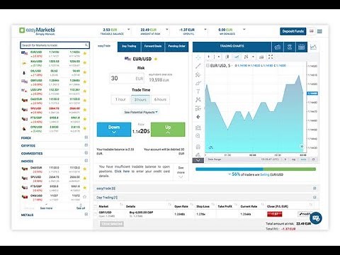 easyMarkets Video Tutorial for Beginner | easyMarkets Trading System Tutorial
