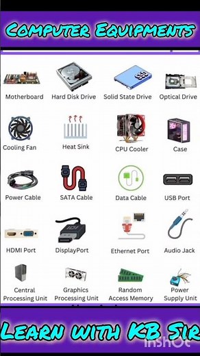 computer Equipments 🥳🥰🙆‍♀️#computerinhindi #computereducation