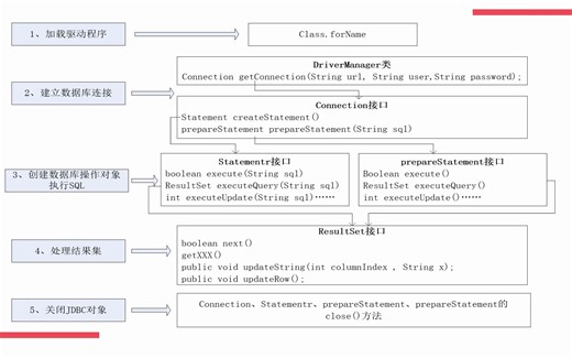 Java数据库开发-第2讲