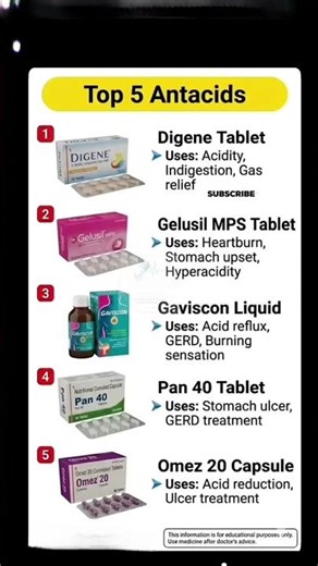 Top 5 Best Antacids for Acidity 🔥| Digene, Gelusil, Gaviscon, Pan 40, Omez | Hindi | #shorts #viral